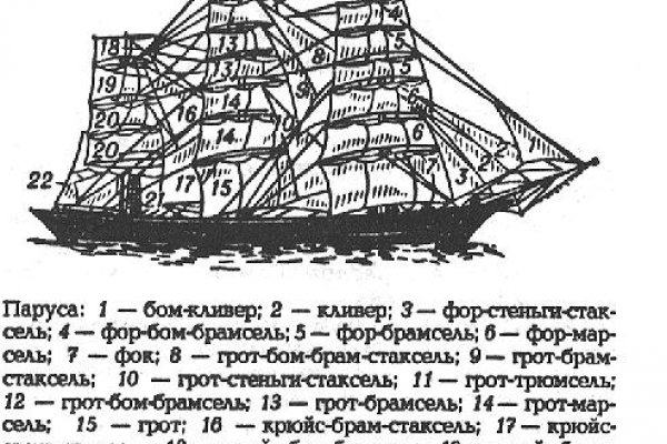 Ссылки на сайты даркнета