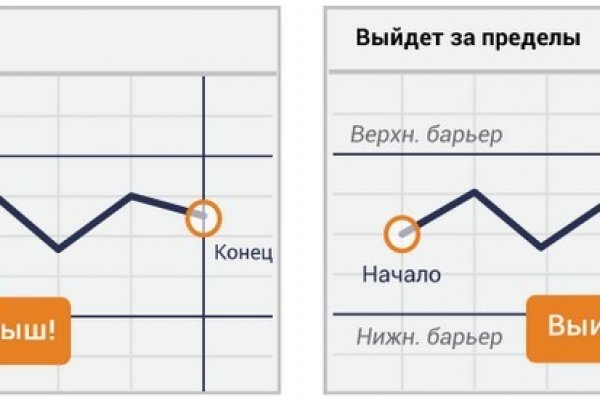 Кракен онлайн магазин